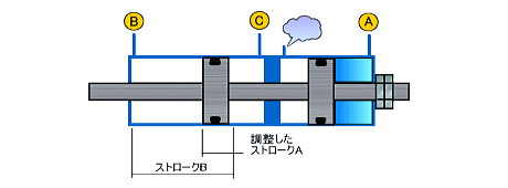 リニューア スーパー ※配送毎送料要 ホームセンターグッデイ - 通販 - PayPayモール 油圧シリンダ(単動式) ストローク25mm