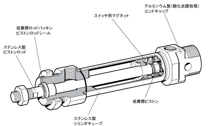 空気圧シリンダ グローバルISOシリンダ P1A-Bシリーズ 構造図｜株式