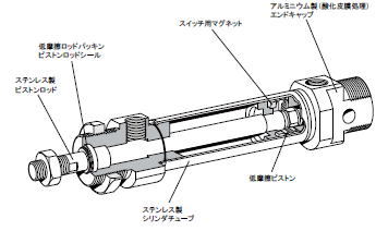 TAIYO タイヨー 空気圧シリンダー 空気圧シリンダ エアーシリンダー