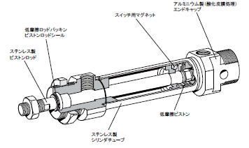 空気圧シリンダ グローバルISOシリンダ P1A-Bシリーズ ISO6432に準拠