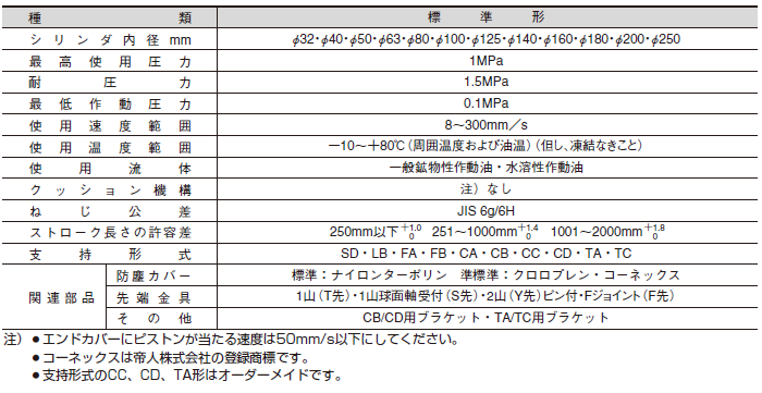 TAIYO 油圧シリンダ 100H22FB40BB50ABTK(8390605)[送料別途見積り][法人・事業所限定][掲外取寄] 電動工具