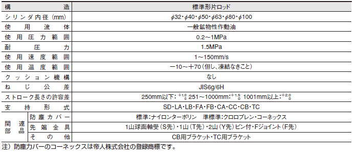 低圧油圧シリンダ「10H-6」（複合・関連機器）｜株式会社TAIYO(Parker