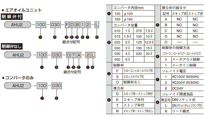 エアオイルユニット「AHU2-100」「AHU2-160」（複合・関連機器）｜株式