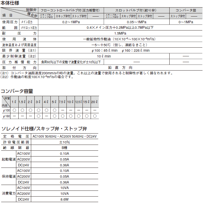 エアオイルユニット「AHU2-100」「AHU2-160」（複合・関連機器）｜株式