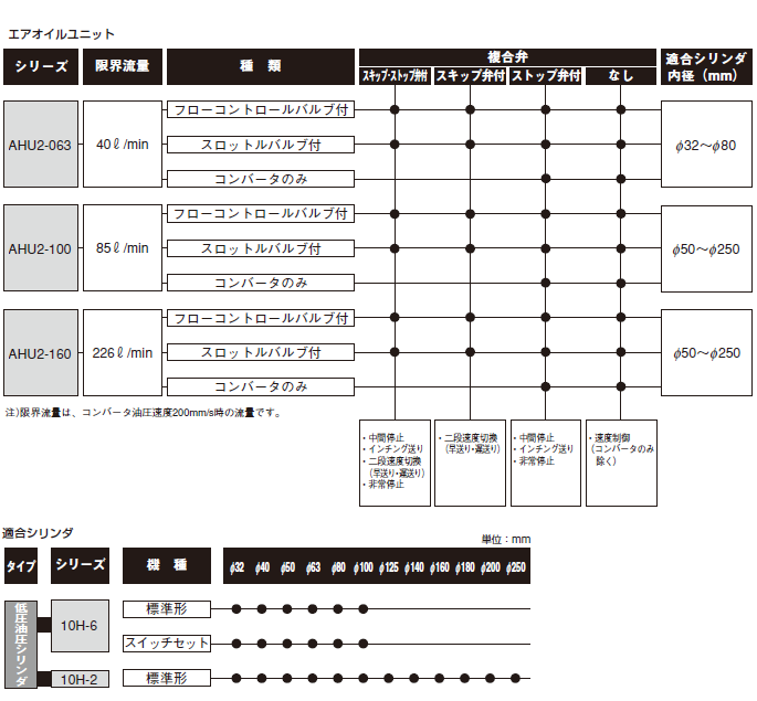 油空圧変換システム（複合・関連機器）｜株式会社TAIYO(Parker TAIYO)