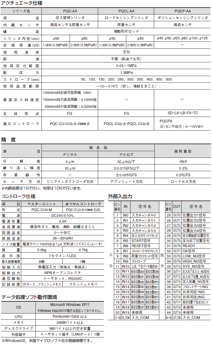 空気圧／圧入管理システム「ＰＱＣ-ＡＡシリーズ」（複合・関連機器