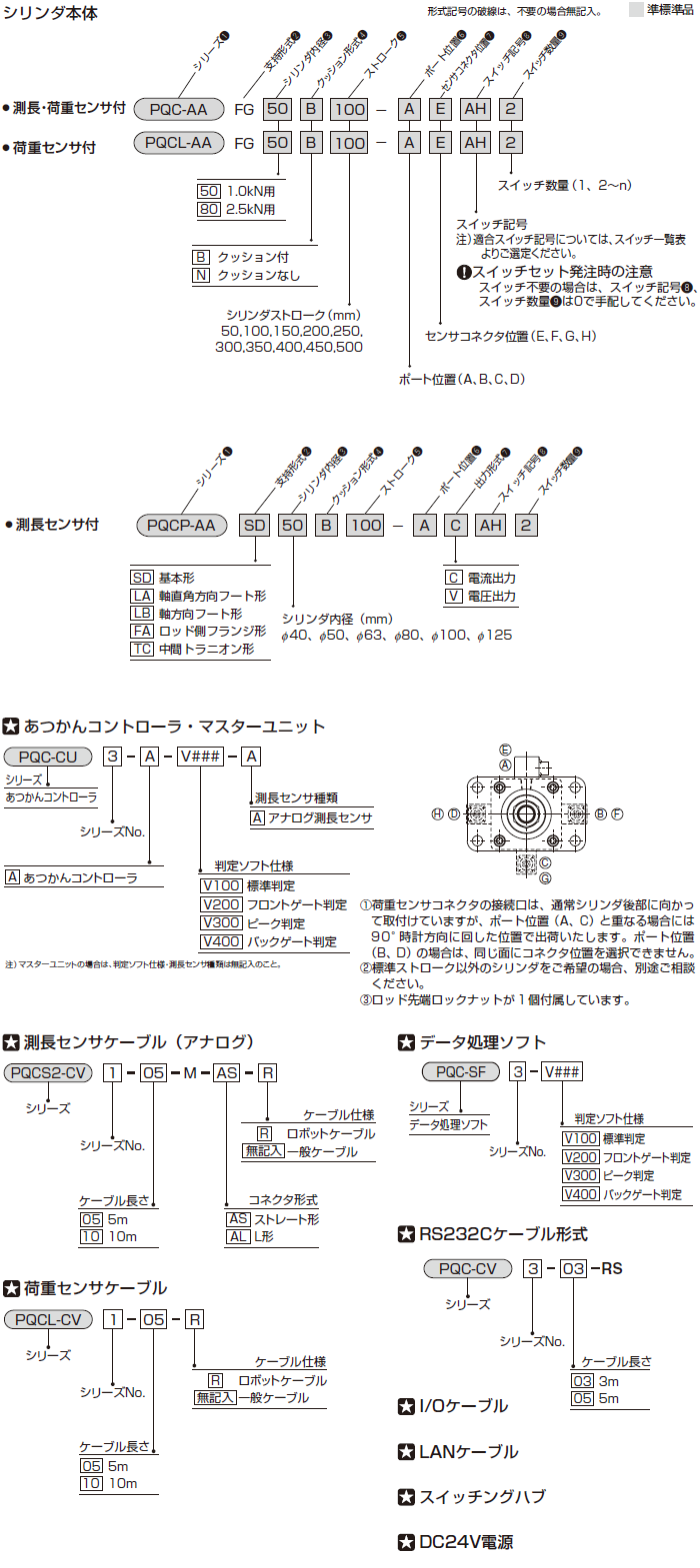 空気圧／圧入管理システム「ＰＱＣ-ＡＡシリーズ」（複合・関連機器