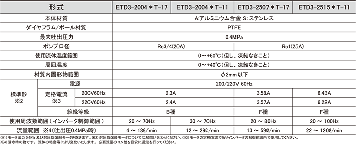 ETD3_A1.png