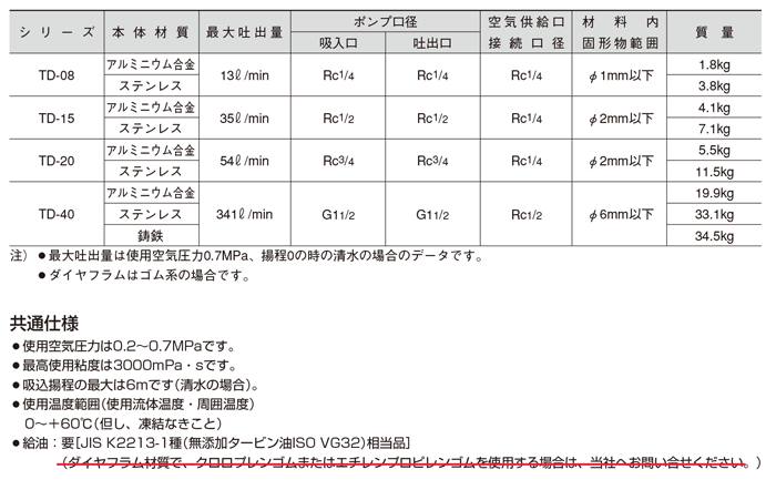 テンテキャスター 超重荷重用キャスター“KAPPA” ウレタン車輪 φ300 固定式 9688FTP300P64 期間限定 ポイント10倍 - 21