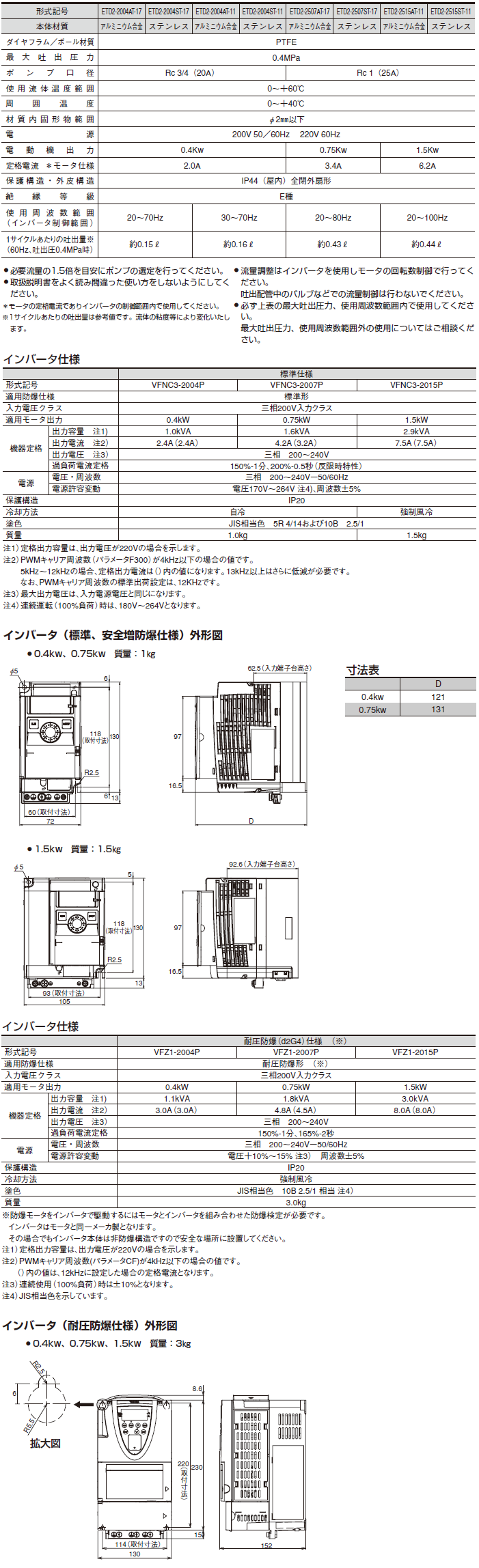 ETD2シリーズ（ダイヤフラムポンプ）｜株式会社TAIYO(Parker TAIYO)