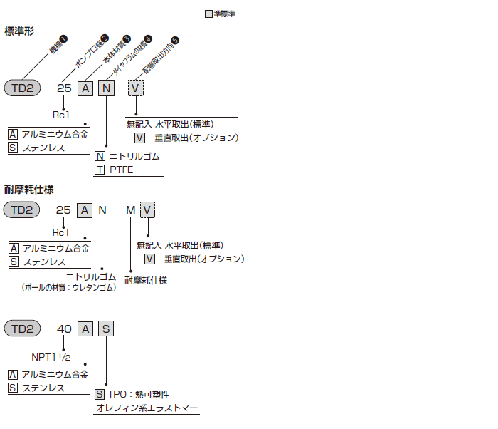 TD2シリーズ（ダイヤフラムポンプ）｜株式会社TAIYO(Parker TAIYO)