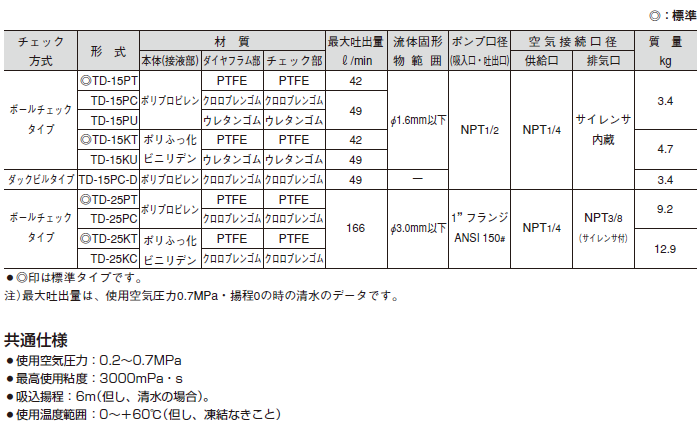 TDシリーズ（樹脂タイプ）（ダイヤフラムポンプ）｜株式会社TAIYO 