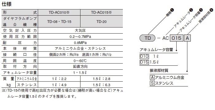 ダイヤフラムポンプ用アキュムレータ「TDシリーズ」（ダイヤフラムポンプ）｜株式会社TAIYO(Parker TAIYO)
