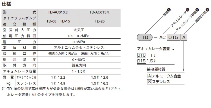 TAIYO 空気圧駆動式ダイヤフラムポンプ 1点 TD-15AN-M TDシリーズ 最大52％オフ！ TDシリーズ