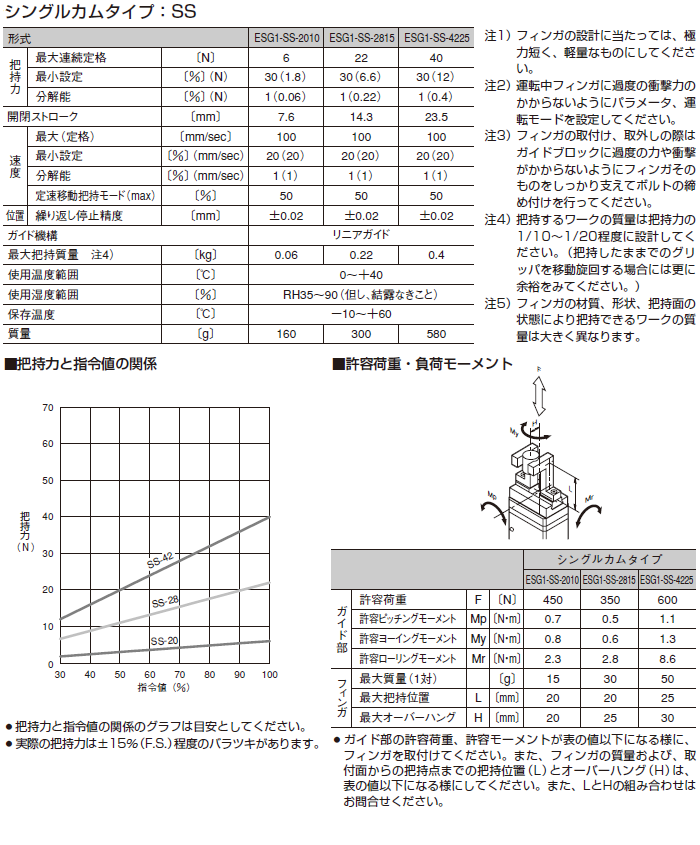 ESG1シリーズ（電動機器）｜株式会社TAIYO(Parker TAIYO)