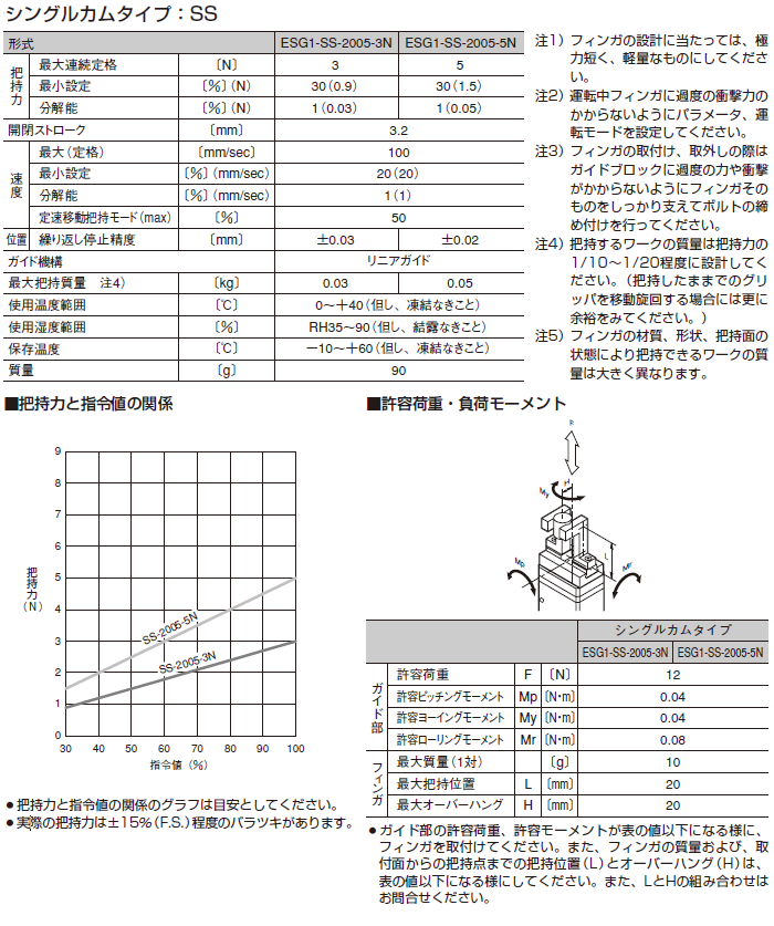 輝い ホクショー商事 機械要素店日東工器 M-250D-100V アトラマスター 電気ドリル搭載タイプ