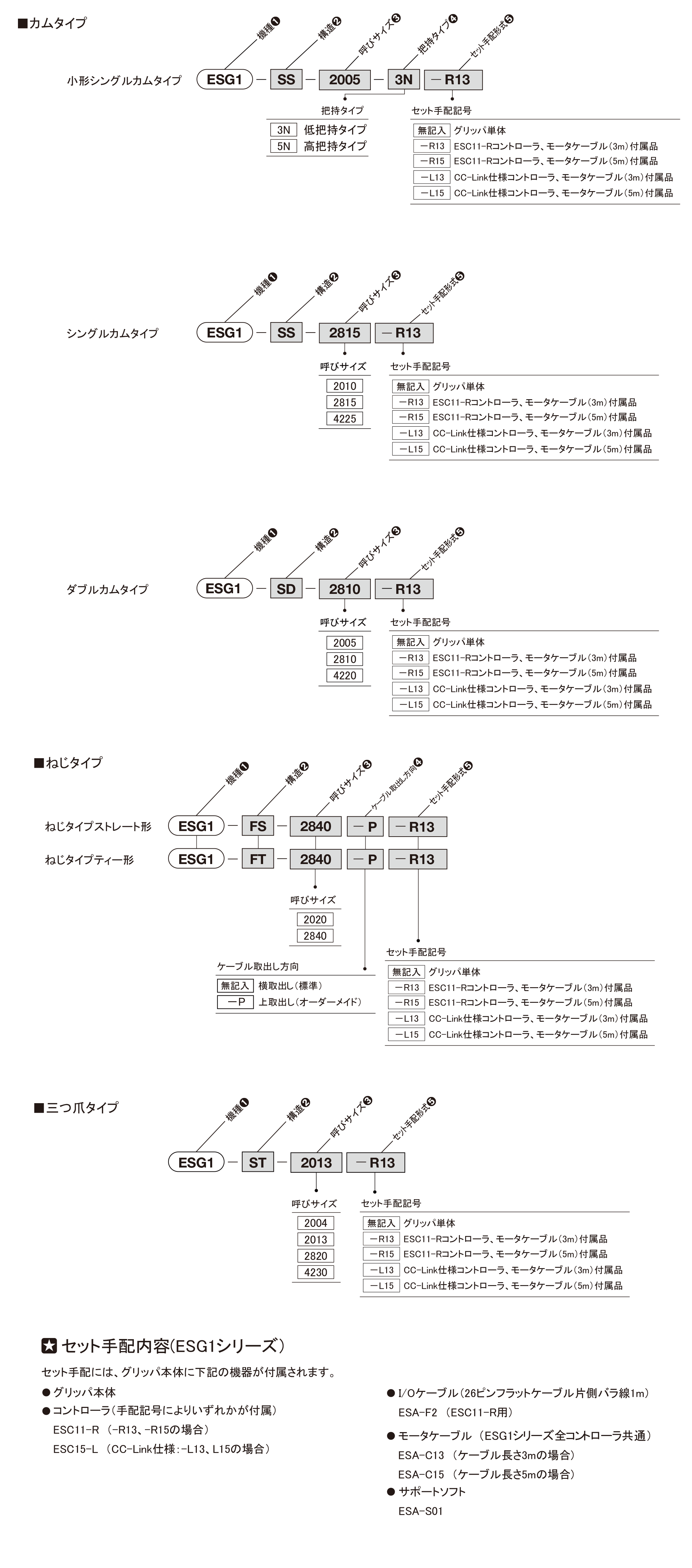 TAIYO 電動グリッパ ケーブルなし ESG2LS4230(4837037)[法人・事業所限定][直送元] 電動工具