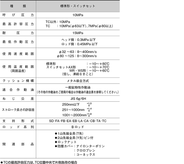 TAIYO 油圧シリンダ 100H-21EB32BB400-AB-YK