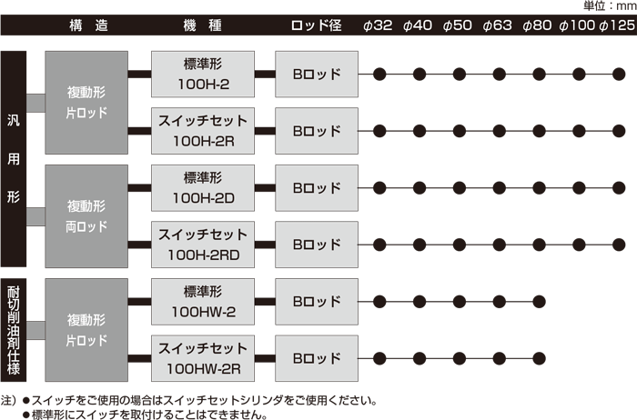 TAIYO 油圧シリンダ 100H-22FB63BB50-AB-K