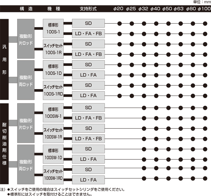 日東 アクリルフォーム 強接着両面テープ HYPERJOINT H9004 0.4mmX313mmX10M - 3