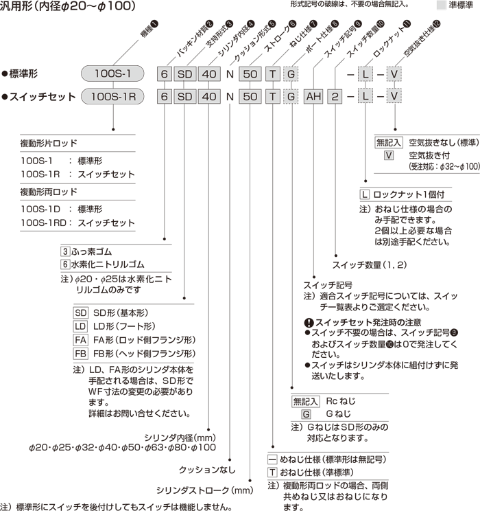 TAIYO 油圧シリンダ 100H21SD63BB500ABT(8294918)[法人・事業所限定][外直送元] 電動工具