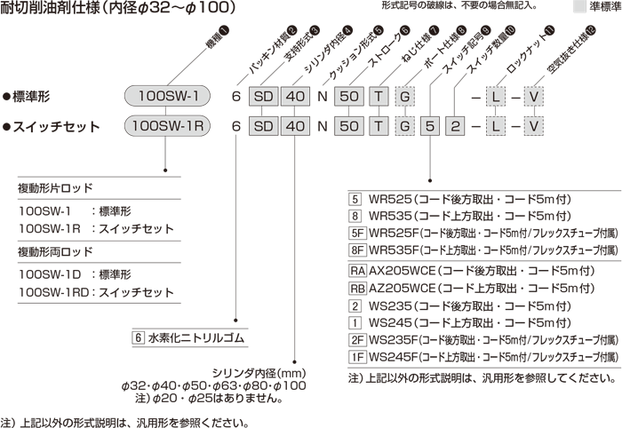 100S-1シリーズ（油圧機器）｜株式会社TAIYO(Parker TAIYO)