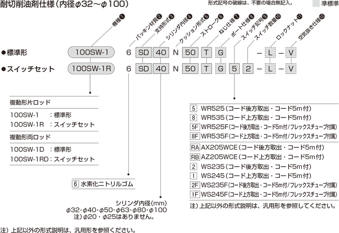 TAIYO 油圧シリンダ 100Z-11LB25B450-Y