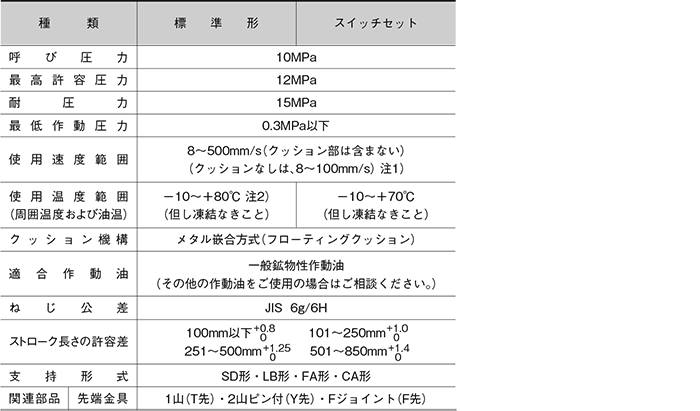 100S-16SD50N10 TAIYO TAIYO ユアツシリンダ 100S-16SD50N10 FBA6SD050N0010 