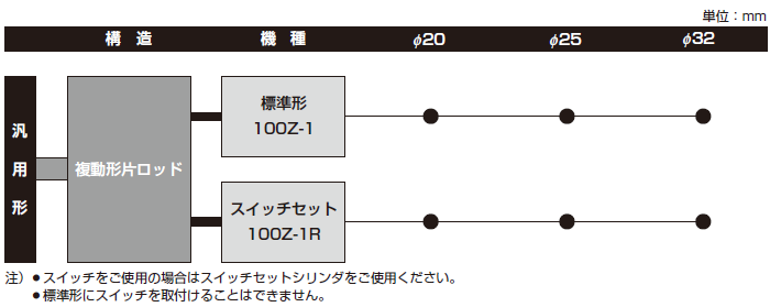 100S-1R6SD20N40TUN2 TAIYO TAIYO ユアツシリンダ 100S-1R6SD20N40TUN2 