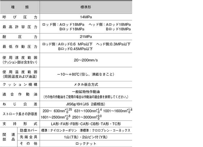 TAIYO 高性能油圧シリンダ 140H81FK63CB250ABYL(8303503)[法人・事業所限定][外直送元] 電動工具