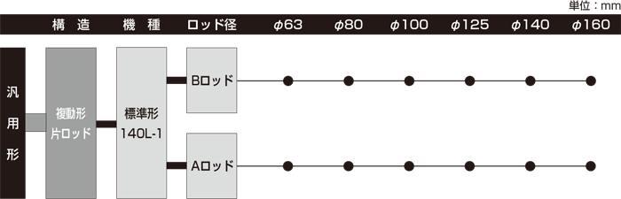 TAIYO 高性能油圧シリンダ 140H81LA50CB100AB(8409707)[送料別途見積り][法人・事業所限定][掲外取寄] 電動工具