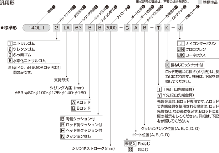 キッツ グローブバルブ10K #2 10SP50A - 5