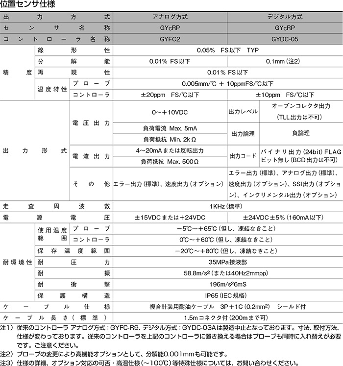 140MT-3シリーズ（油圧機器）｜株式会社TAIYO(Parker TAIYO)