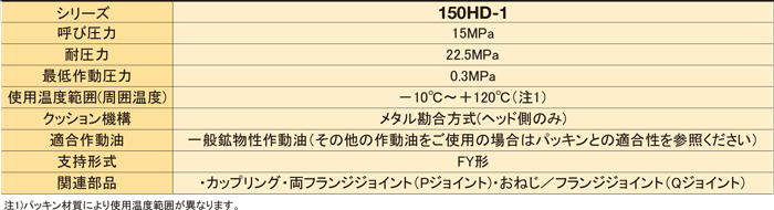 150HD-1シリーズ（油圧機器）｜株式会社TAIYO(Parker TAIYO)