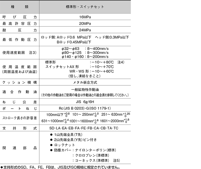 TAIYO 高性能油圧シリンダ 140H-8R1CA40CB350-ABAH2-L 通販