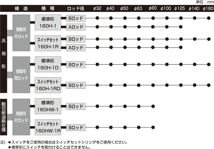 誠実 TAIYO 油圧シリンダ 160H-1R2SD50AB150-ABAH2