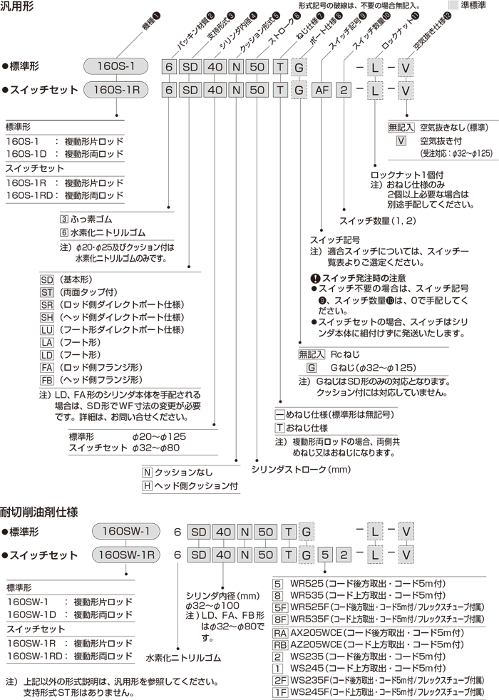 宇宙の香り TAIYO 油圧シリンダ 160H-11CA50AB400-AB-K