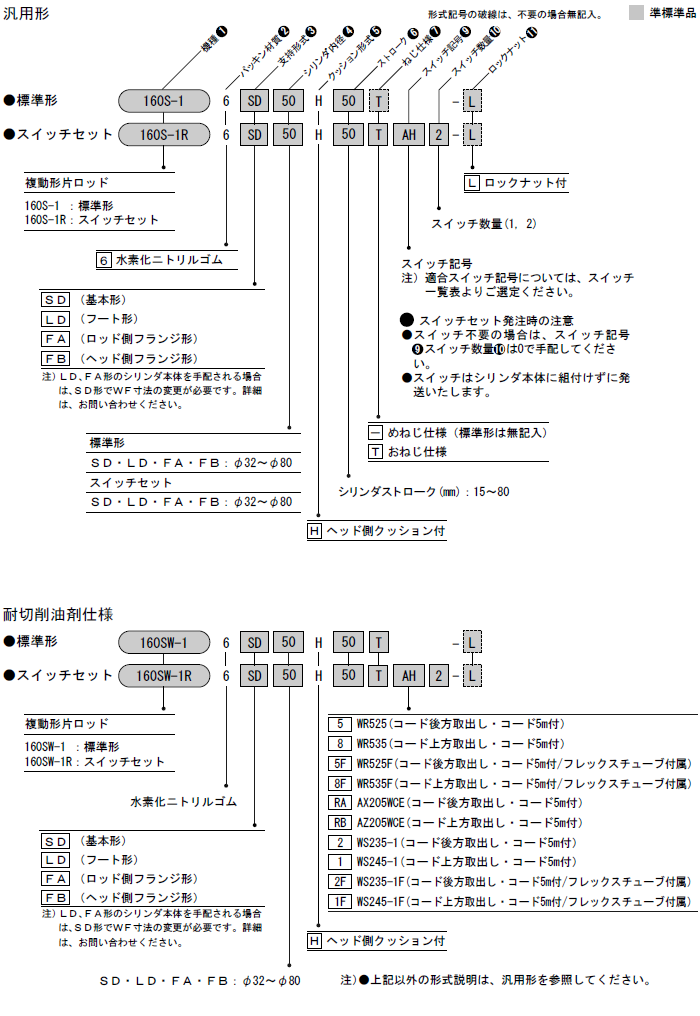 160S-1シリーズ（油圧機器）｜株式会社TAIYO(Parker TAIYO)