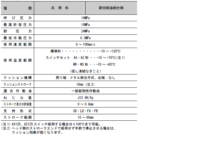 TAIYO 油圧シリンダ 160H11TC63BB100AB(5938635)[法人・事業所限定][外直送元] 電動工具