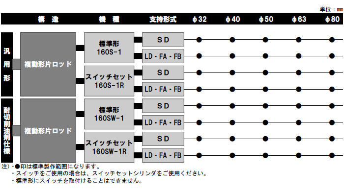 反物 浴衣 TAIYO 油圧シリンダ 160H-11SD80BB450-AB-YK