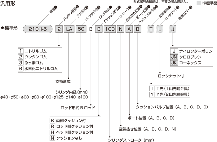 210H-5シリーズ（油圧機器）｜株式会社TAIYO(Parker TAIYO)