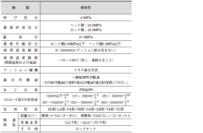 TAIYO 油圧シリンダ 35H-31FA80B250-F