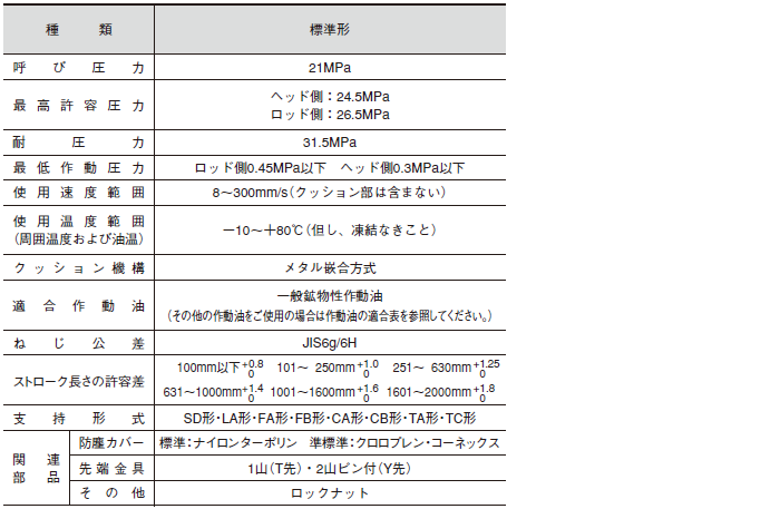 正規日本代理店 TAIYO 油圧シリンダ 35H-3R1LA63B150-AH2-T 1点 | www