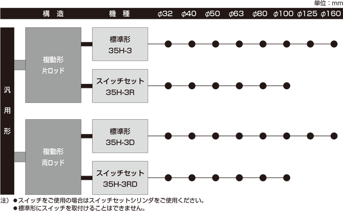 35H-3シリーズ（油圧機器）｜株式会社TAIYO(Parker TAIYO)