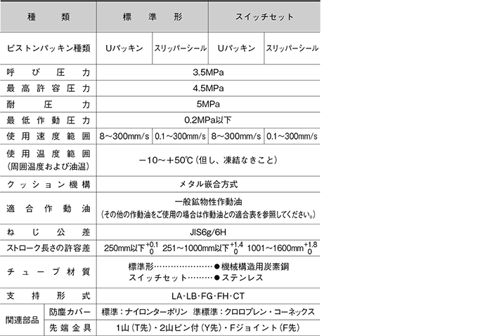 TAIYO 油圧シリンダ