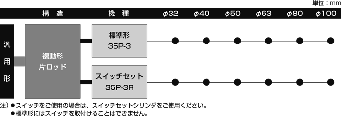 35P-3シリーズ（油圧機器）｜株式会社TAIYO(Parker TAIYO)