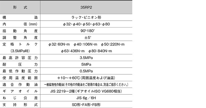 35RP2シリーズ（油圧機器）｜株式会社TAIYO(Parker TAIYO)