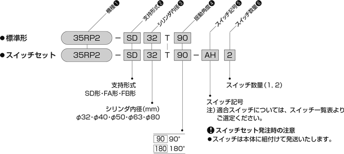 35RP2シリーズ（油圧機器）｜株式会社TAIYO(Parker TAIYO)