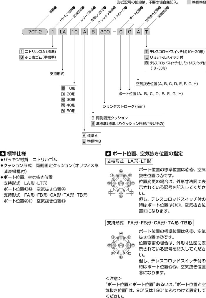 70T-2シリーズ（油圧機器）｜株式会社TAIYO(Parker TAIYO)