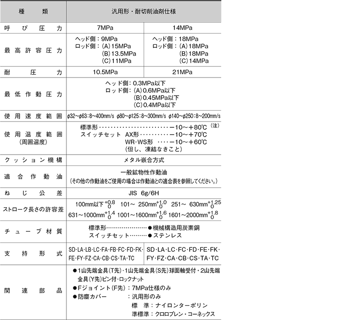 70/140H-8シリーズ（油圧機器）｜株式会社TAIYO(Parker TAIYO)